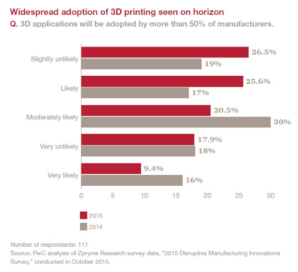pwc-3dprint-2